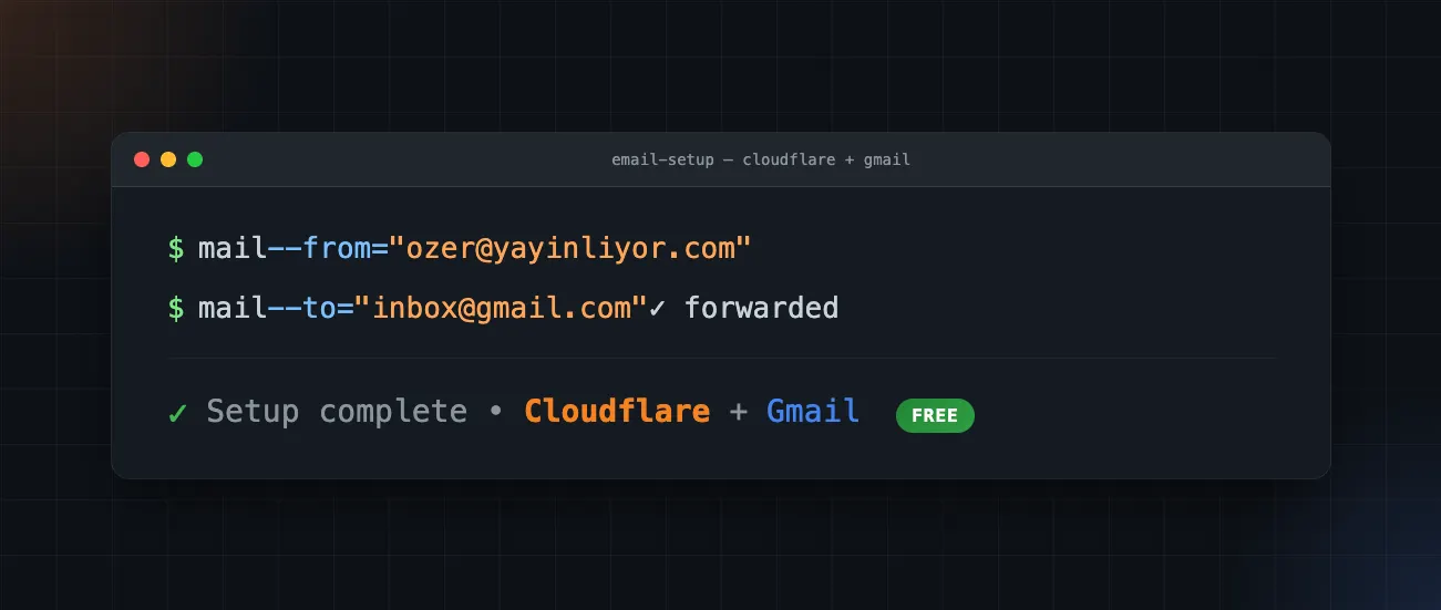 Stop Paying for Custom Domain Email. Here’s the Free Way!